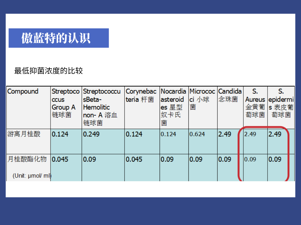 9001诚信金沙(中国)有限公司