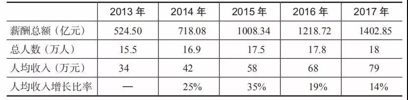 9001诚信金沙(中国)有限公司